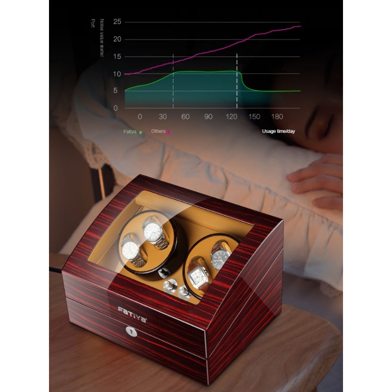 Automatyczny rotomat do zegark – Zero Luxury Watch recenzja i cena